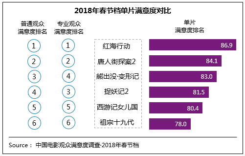 春节人口流动_春节人口流动数据来了 石家庄 哈尔滨等地迁出规模为去年10 3(2)