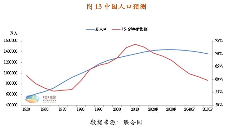 2020黑龙江人口结构_黑龙江人口密度分布图(2)