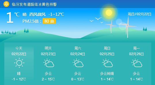 临汾天气预报