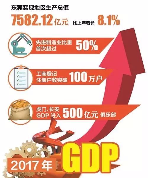 华为在东莞的GDP_捂住 了OPPO,VIVO,捧走了华为,东莞的万亿GDP还能指望电子产业吗