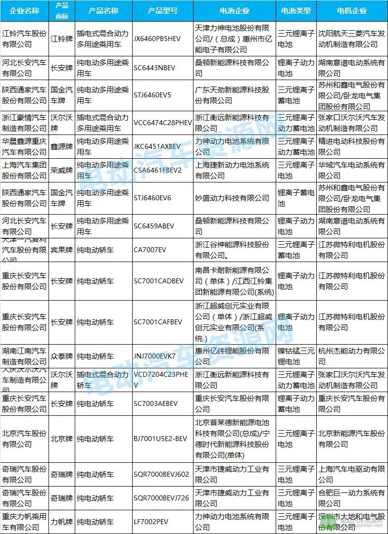 电子曲谱机_钢琴简单曲谱(3)