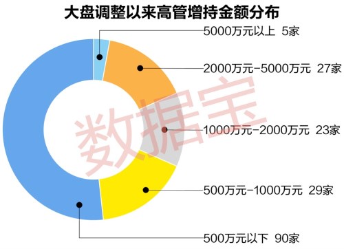 人口股数_人口普查(2)