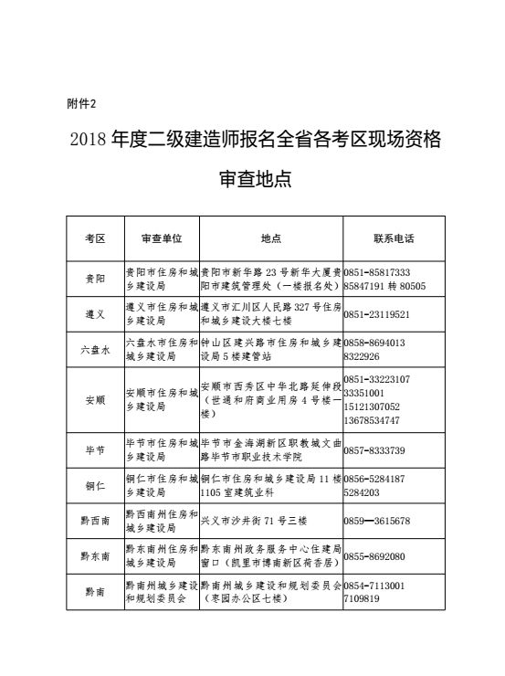 附件1 二级建造师执业资格考试报考专业对照表 分类 98年-现在专业