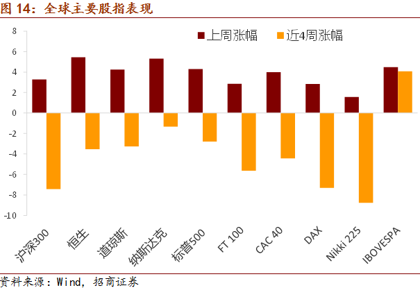 gdp包括金融资产增值吗_低利率带来了通胀还是通缩(2)