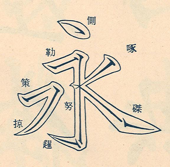 永字八法