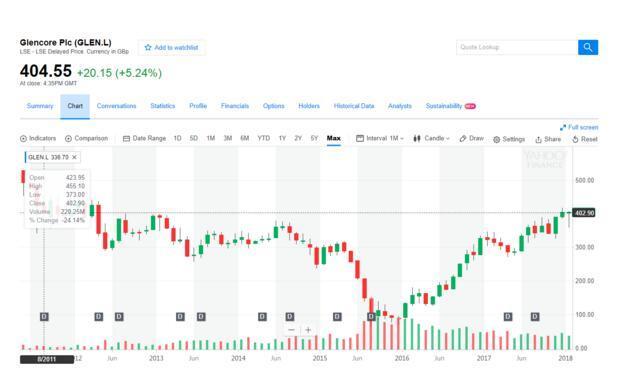 刚果金gdp(2)