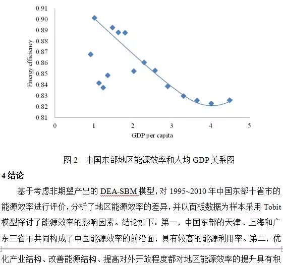 【原创】基于sbm-tobit两阶段模型的中国东部地区能源效率及其影响