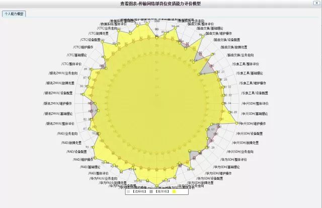 人口管理评估_人口普查(3)