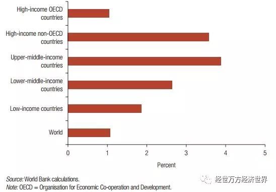 1995人均gdp_中国人均gdp(3)