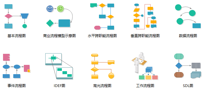 专业流程图软件,教你一招轻松绘制流程图