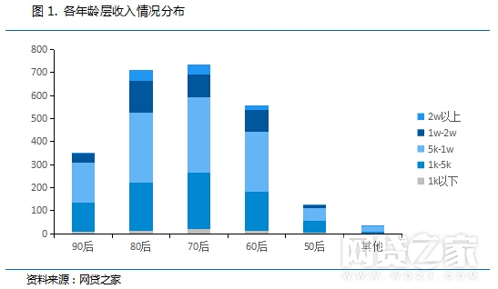 中国1%人口财产 人民网_中国人民大学(3)