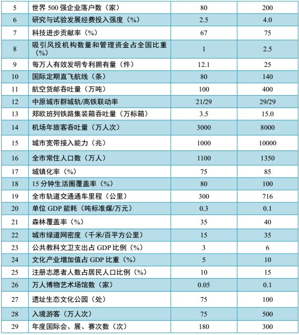 新郑市区人口_新郑市区地图