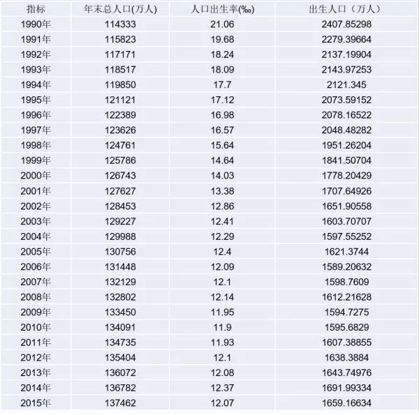 中国每年出生人口数量_中国历年出生人口 2019已低于1949(3)