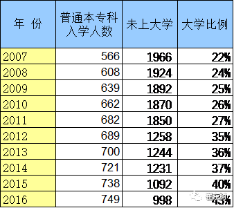 多少人口是人口小县_桓仁县多少人口(2)