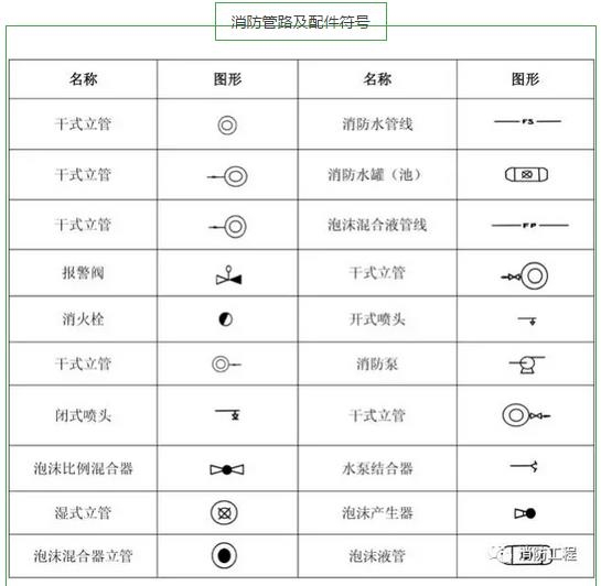 cad涨姿势必看 教你秒看消防图纸!