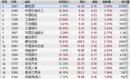 春节海外市场复盘:亚太股市全面上涨,美股急跌冲击或已消退