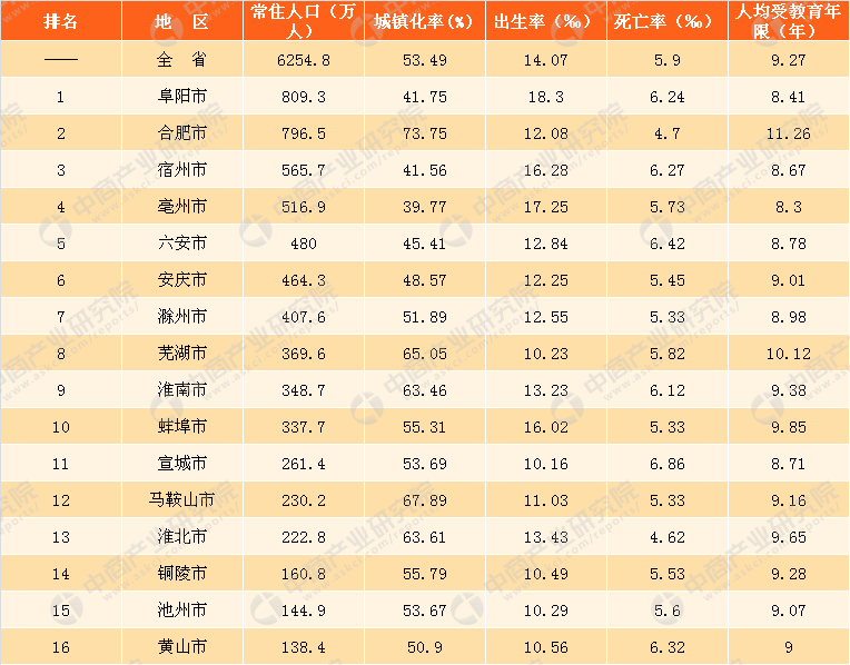 安徽城市人口排名_安徽城市吸引力排行,3个城市人口尽流出,吸引力大的有两个