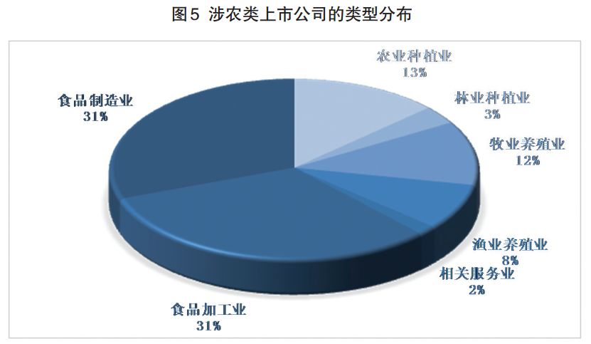 2018年美国农业产值占gdp不到百分之(3)