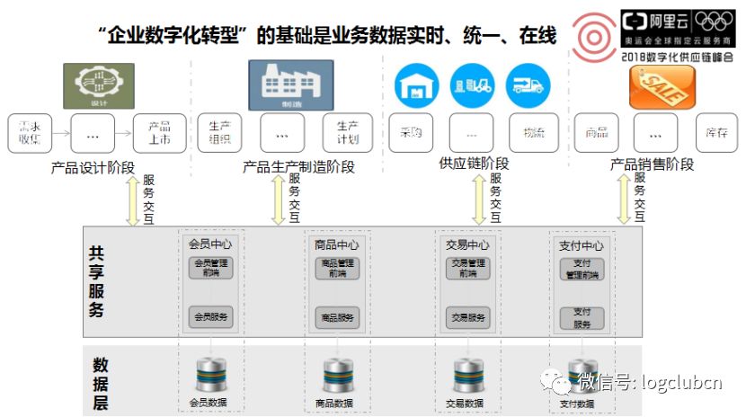 阿里巴巴数字化实践启示录未来最核心的竞争壁垒在数据技术