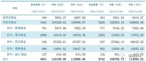 下列控制经济货币总量的各个手段中