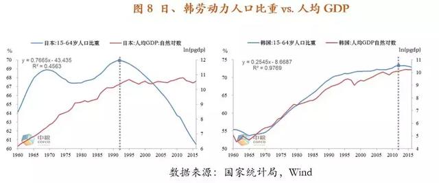 中国人口年龄比例_中国人口形势报告(2)