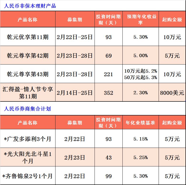 建设银行在售理财产品精选(2018年2月22日-2月28日)