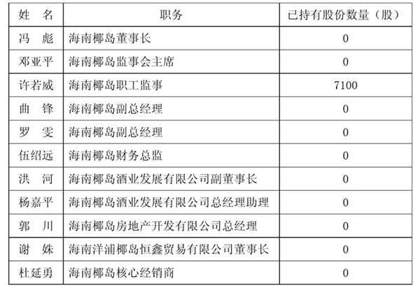 海南省人口总数_海南省人民检察院第二分院(2)