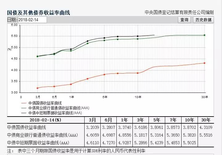 国债和企业债券的利息收入都应计入gdp