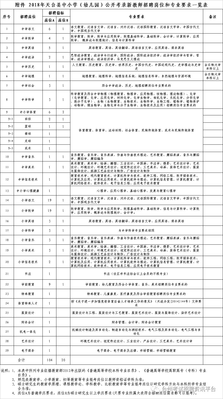 人口核减率_人口普查(3)