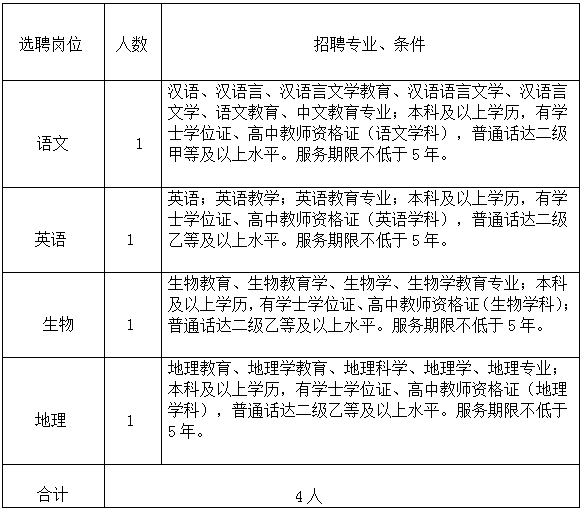 华宁招聘_126人 2018云南西双版纳教育系统招聘后勤服务公告(3)