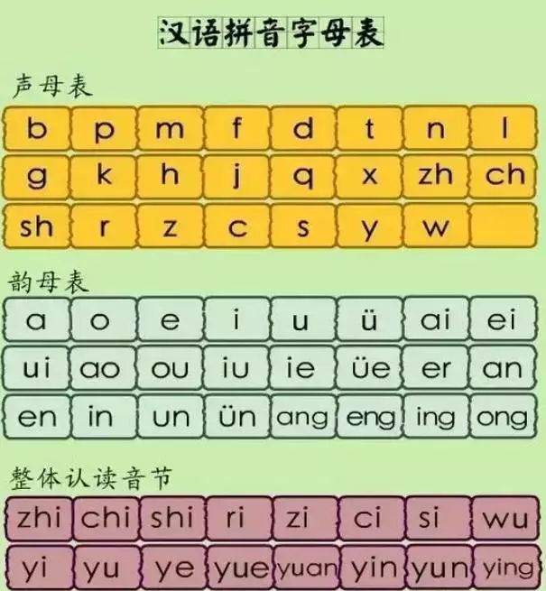 汉语拼音字母表-声母表