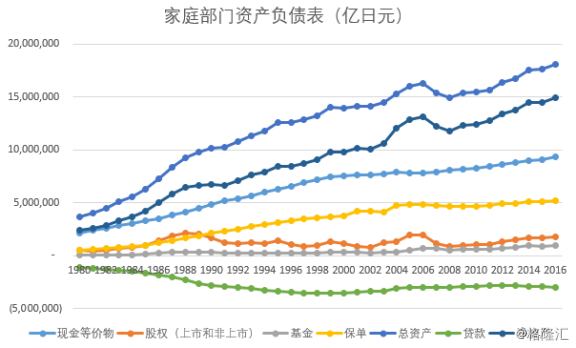 日本经济复苏系列之一：去杠杆化最彻底的国家？