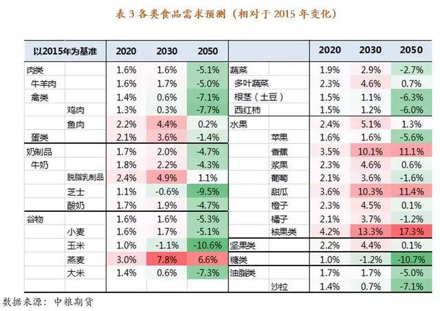 2020年中国人口总数_读 中国大陆人口增长折线图 按要求作答. 1 由图可知.中国(3)