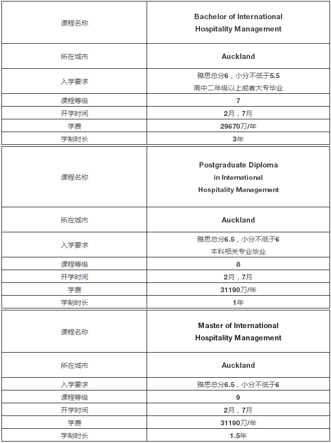 新西兰人口数量2021总数_新西兰地震2021(3)