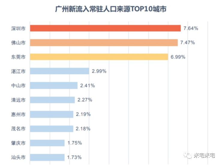 广卅总人口多少_男性正常长度是多少