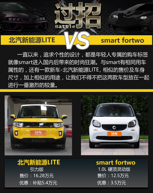 时尚小玩具北汽新能源lite过招smart