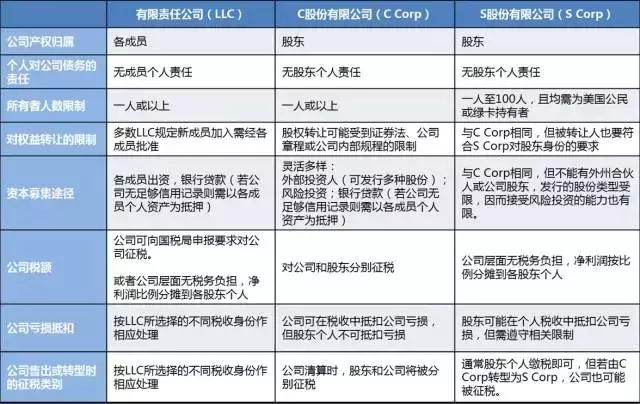 龙8long8，想在美国创业？我们为你解答了这些最核心的问题！