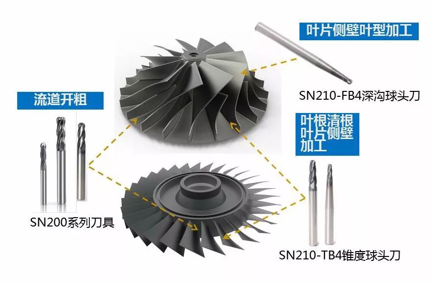 专题 航空航天零部件加工