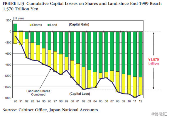 日本经济复苏系列之一：去杠杆化最彻底的国家？