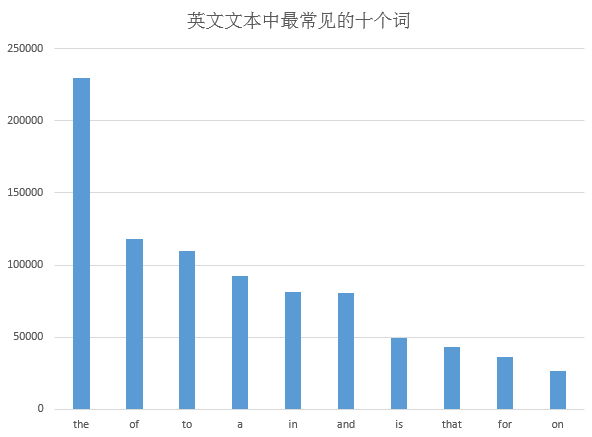 快什么人口_你认为人口增长过快会产生哪些不利影响 人类必须采取什么样的人(3)