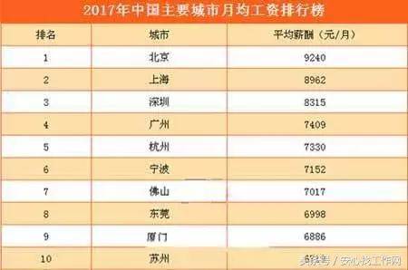 深圳人口平均年龄_深圳远超广州 荣登全球超级城市第六位(3)