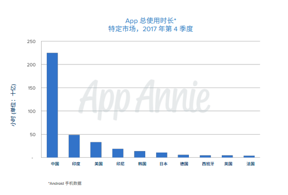 印度用抖音的人口比例_抖音印度猴子敬礼图片(2)