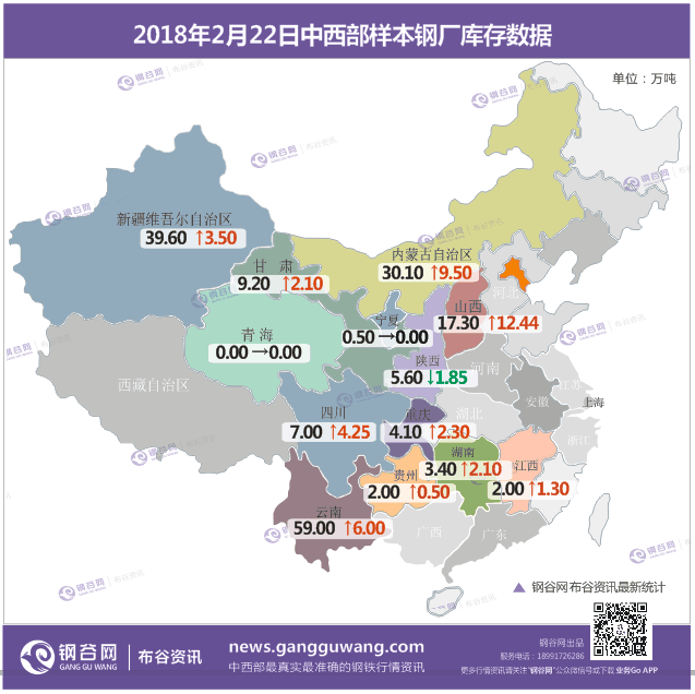 2月22日中西部样本钢厂库存重磅发布