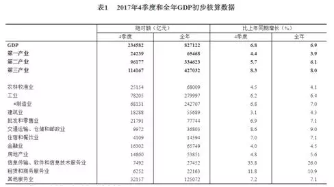 GDP投资中包括哪几种类型_2021消费信心报告 解码后疫情时代的中国消费新现实