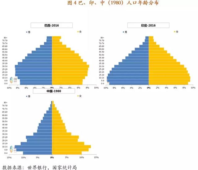 印度人口结构_印度人口(2)