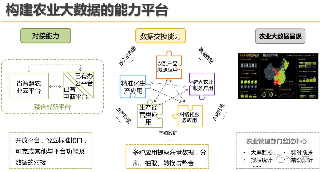 智慧农业:农业大数据平台应用方案(ppt)