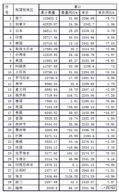 我国有多少人口2017_台湾有多少人口