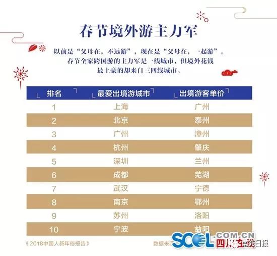 成都人口top10_成都地铁(2)