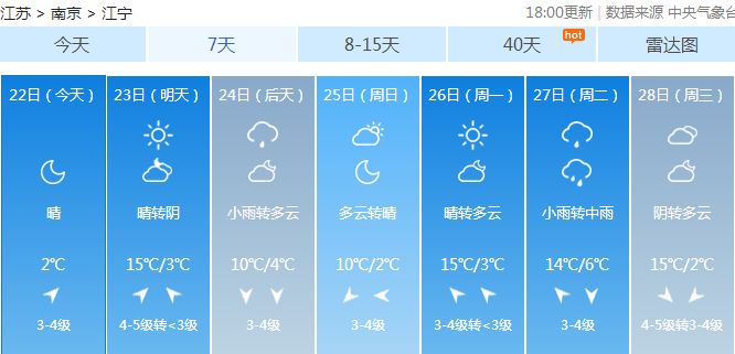 【天气预报】15℃!江宁气温火箭发射!明天可以穿衬衫了?