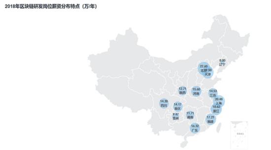 区块链从业者狗年求职指南，北上深研发人员需求最大